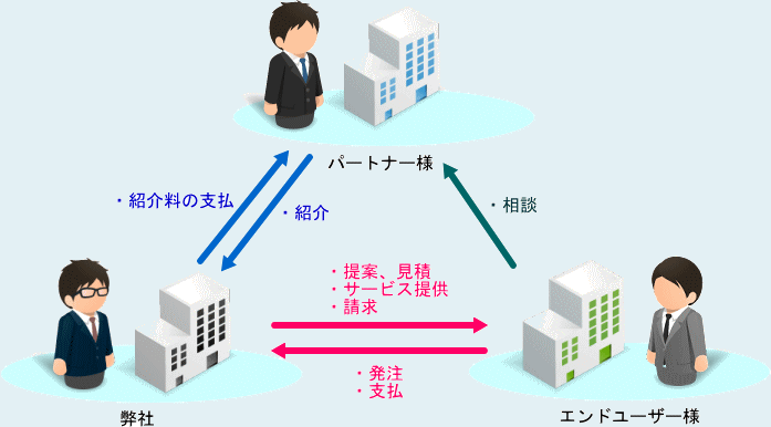 紹介パートナー